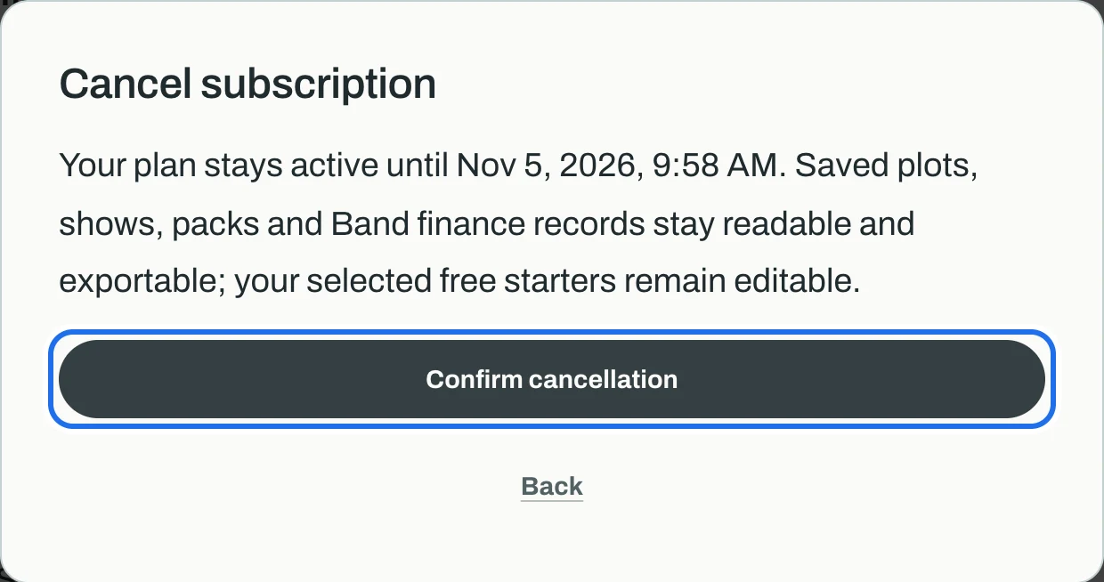 The Cancel subscription window: the plan stays active until the period's end, saved work stays readable, and Confirm cancellation ringed.