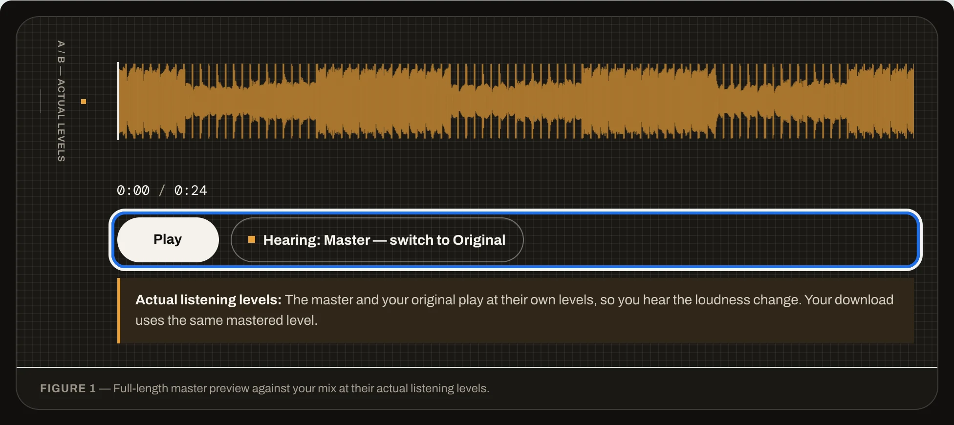 The player with its waveform, Play, and the switch reading Hearing: Master, switch to Original, ringed.